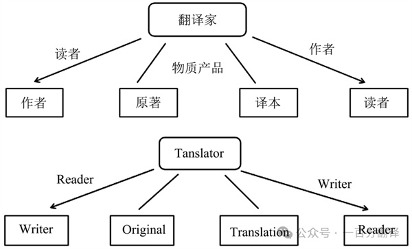 【9.30國(guó)際翻譯日】一百分翻譯與業(yè)界內(nèi)外同仁，共慶國(guó)際翻譯日